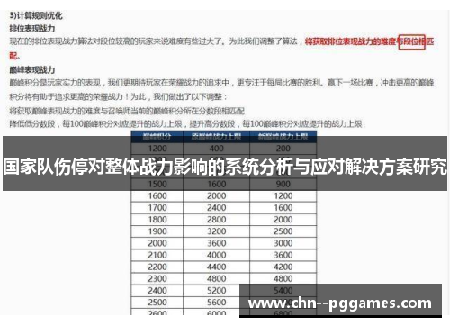 国家队伤停对整体战力影响的系统分析与应对解决方案研究