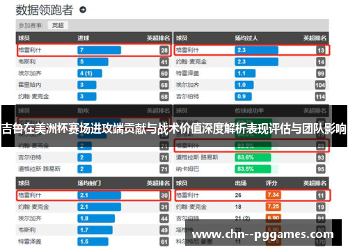 吉鲁在美洲杯赛场进攻端贡献与战术价值深度解析表现评估与团队影响 吉鲁在美洲杯赛场进攻端贡献与战术价值深度解析表现评估与团队影响